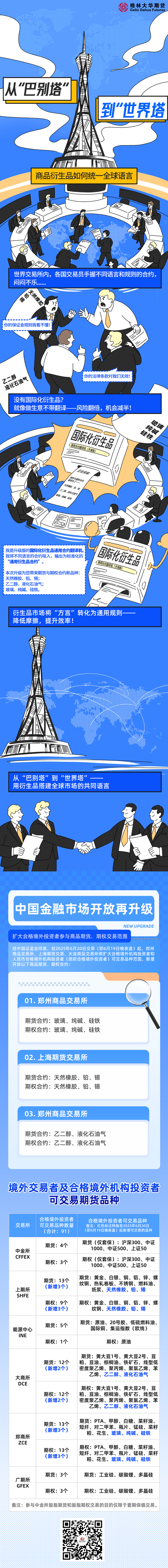 配资业务 交易公告 | 关于扩大合格境外投资者参与商品期货、期权交易范围的公告